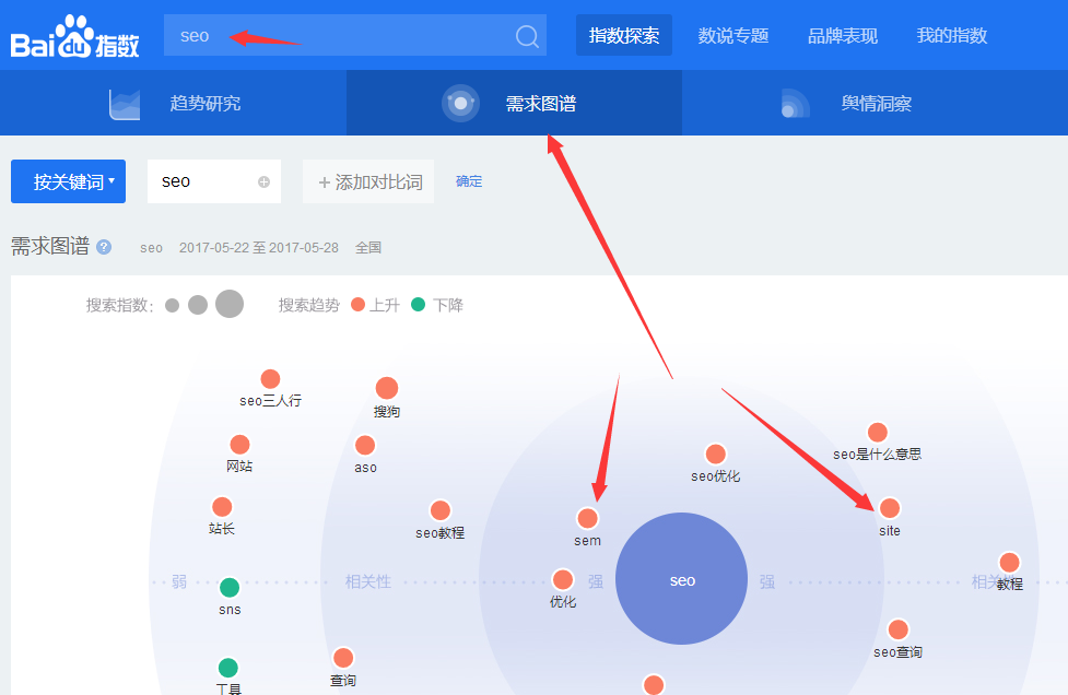 爱站seo视频教程第二课:百度指数相关关键词